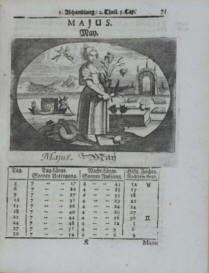 Oder wohl- Ab- und Angeführter Haus-Halter.