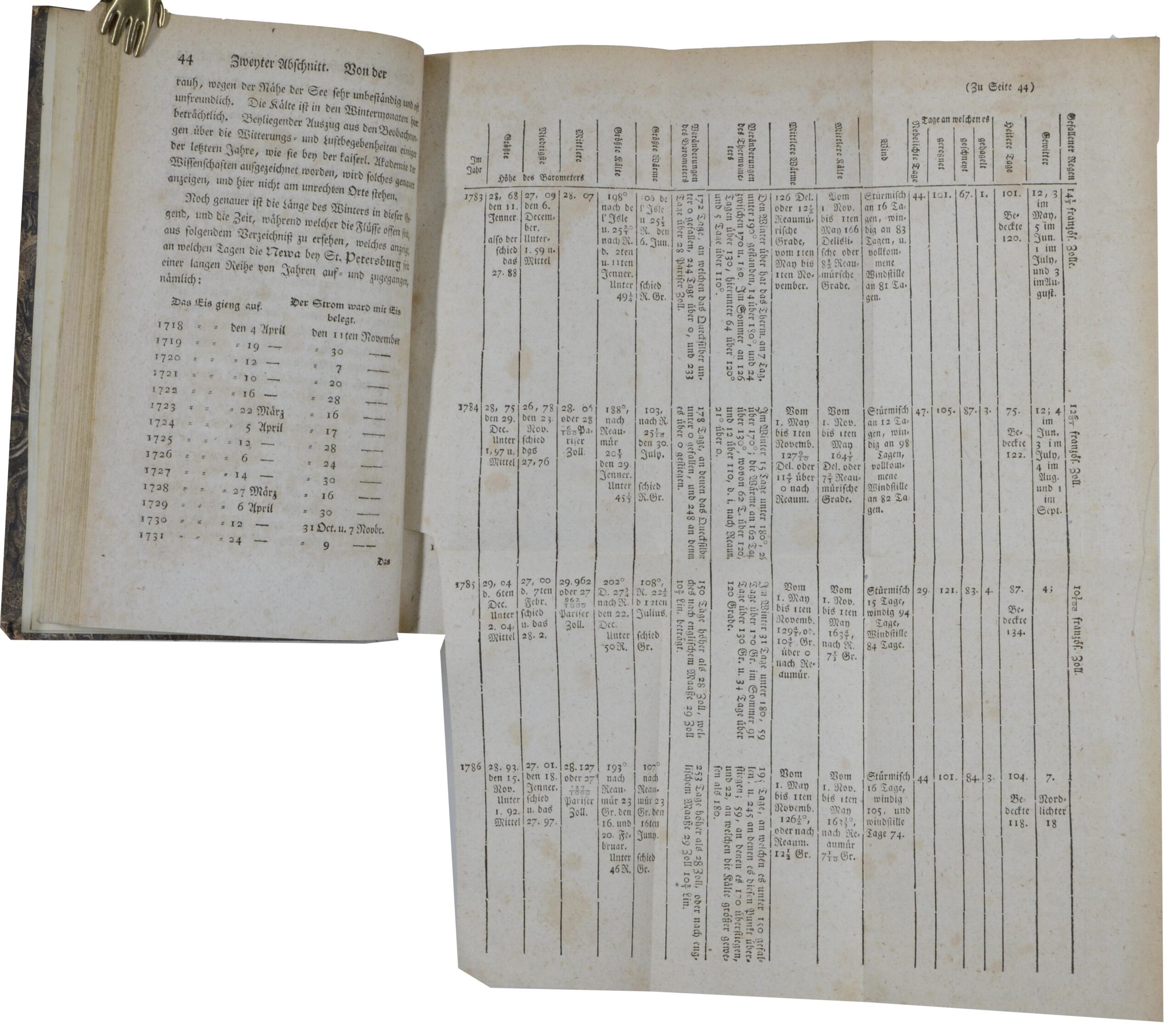 Benedikt Franz Johann. -Statistische Schilderung von Rußland