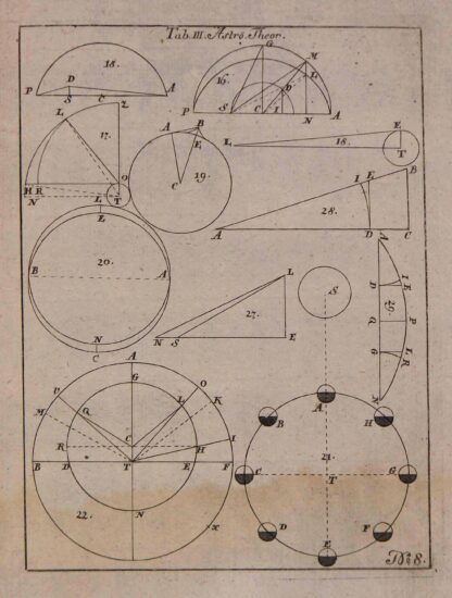 Johann Friedrich. -Institutiones Astronomiae selectis observationum et calculorum exemplis illustratae.