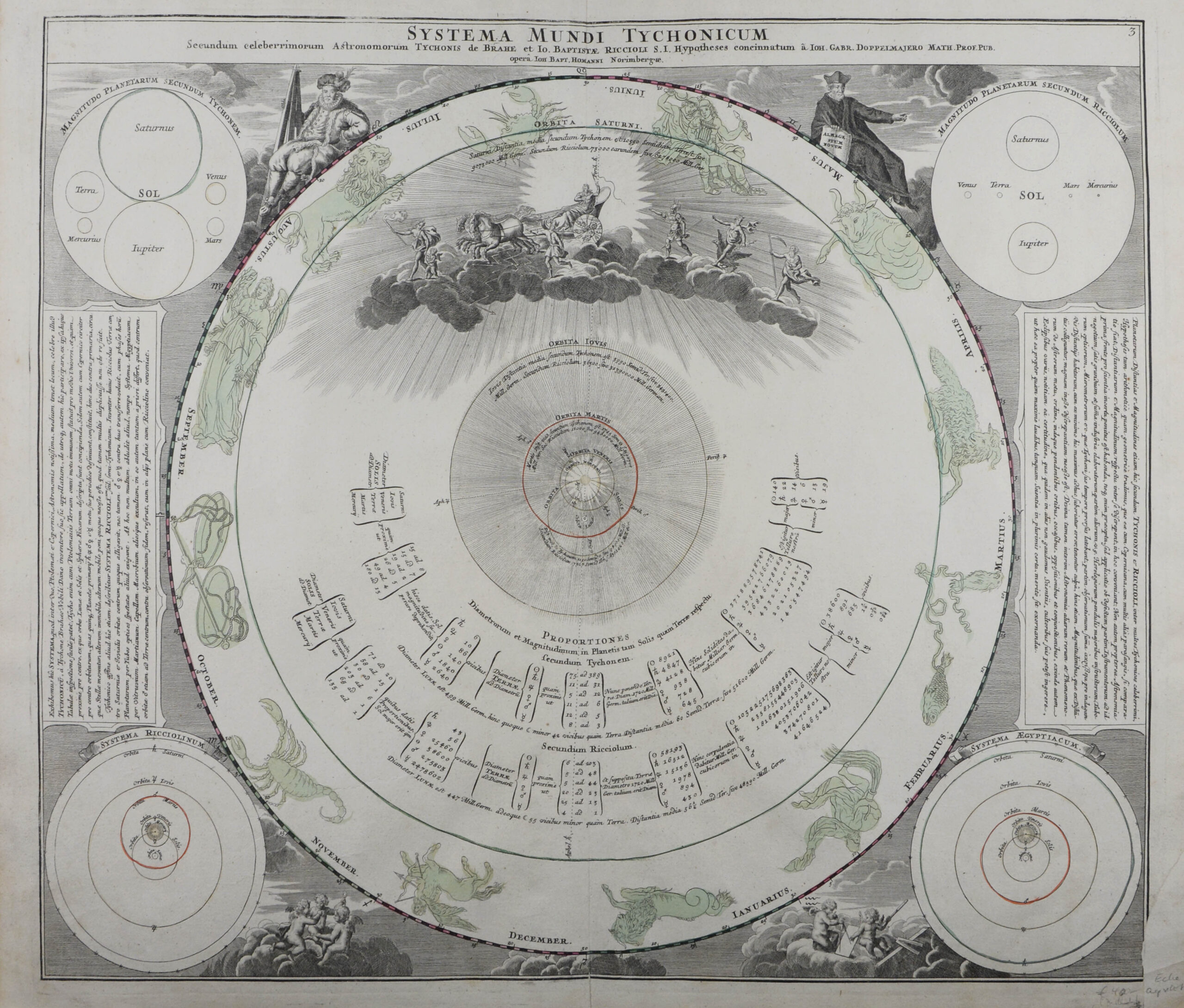 -Systema mundi tychonicum. Karte mit Tychonischem Weltsystem sowie den Sternkreiszeichen.