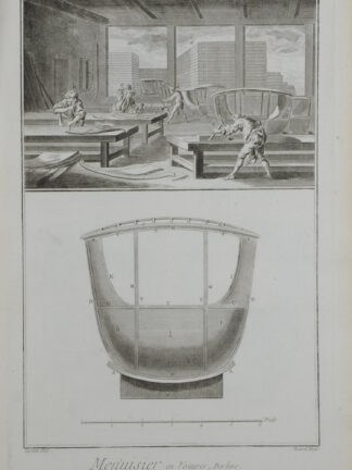 -KUTSCHENBAUER. - KUTSCHENTISCHLER (Menuisier en voitures).