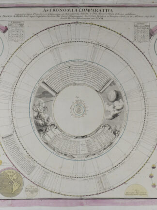 -Astronomia Comparativa in qua praecipua Planetarum phoenomena ex Observationibus deducta