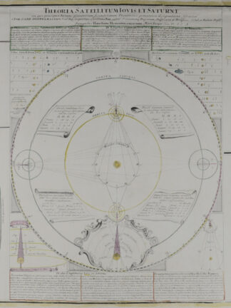 -Theoria Satellitum Iovis et Saturni in quae praecipua horum planetarum Secundariorum Phaenomena geometrica designationes sistuntur