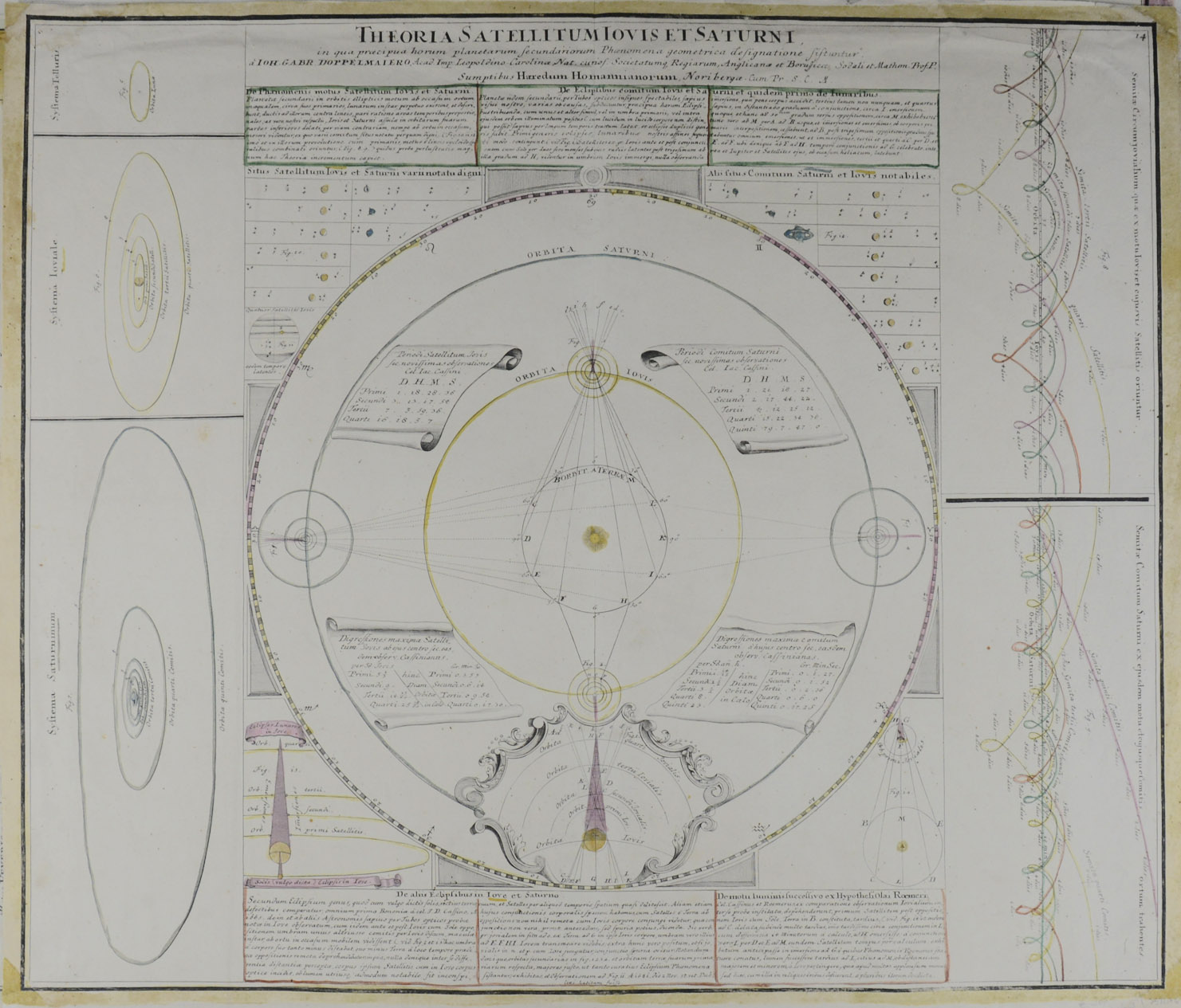 -Theoria Satellitum Iovis et Saturni in quae praecipua horum planetarum Secundariorum Phaenomena geometrica designationes sistuntur